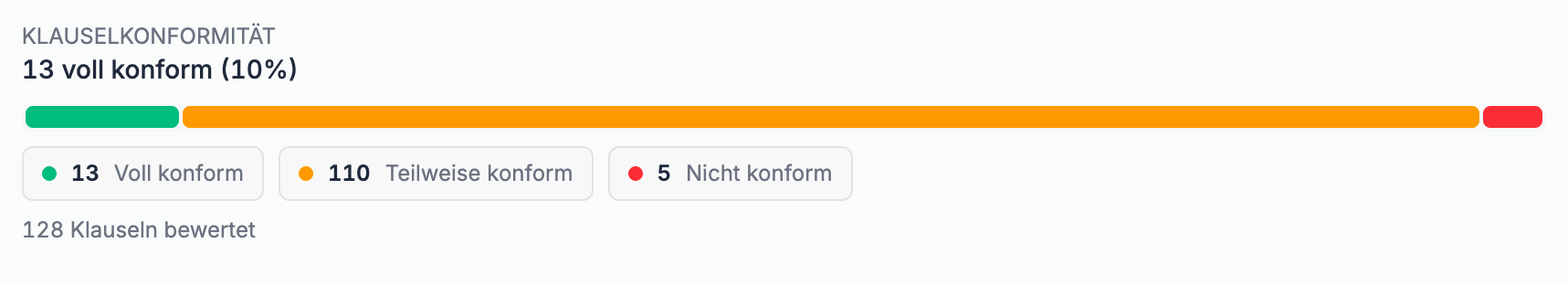 COSI DIAG Konformitätsanalyse mit Anforderungen, Status und zugeordneter Evidenz