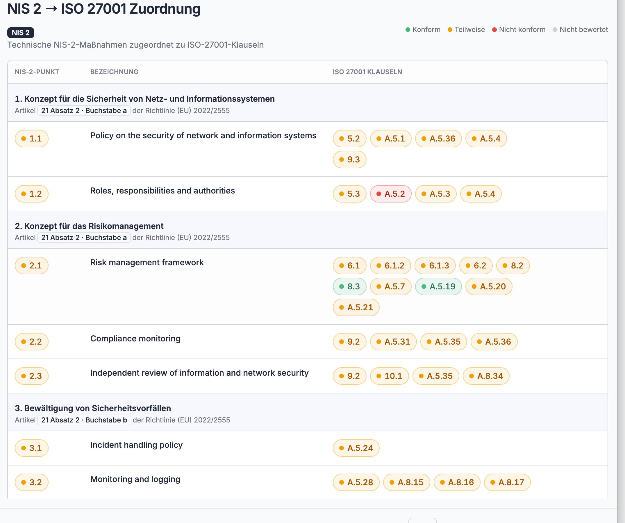COSI DIAG Zuordnung von NIS2-Anforderungen zu ISO 27001 Klauseln